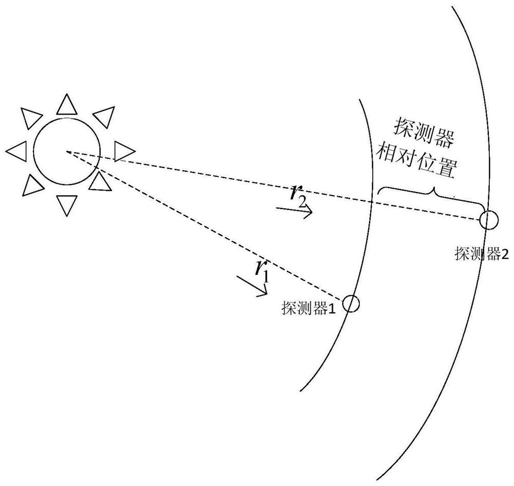 Solar tdoa measurement method and integrated navigation method for formation flight