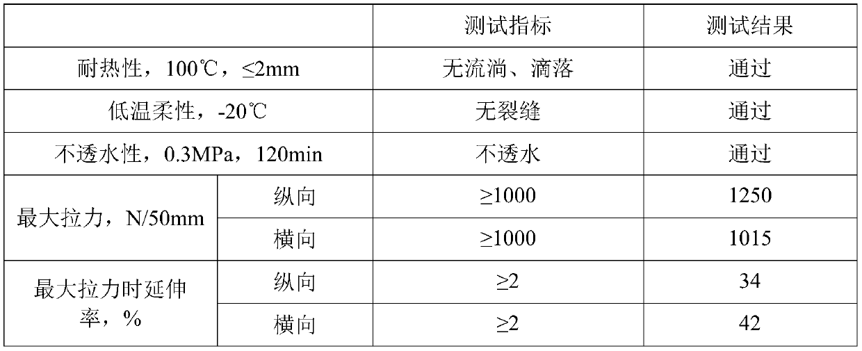 Self-adhesion modified asphalt waterproofing coil coating material, preparation method thereof and passive special self-adhesion asphalt waterproofing coil for buildings