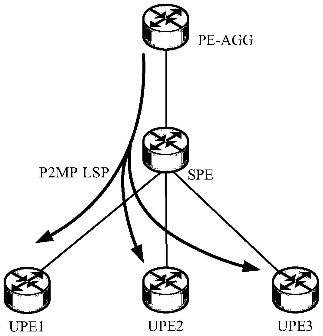 Method and device for realizing multicast in hierarchy of virtual private LAN (Local Area Network) service (H-VPLS) network