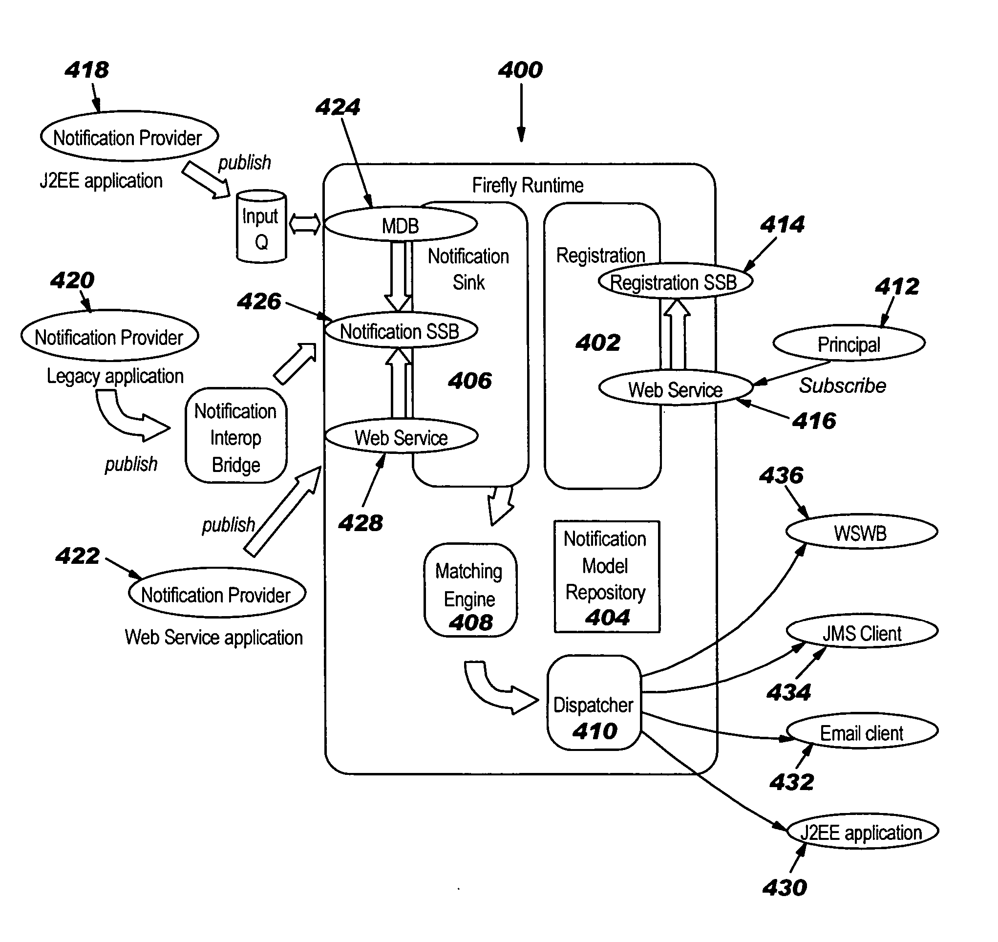 Method and apparatus for model based subscriptions for a publish/subscribe messaging system