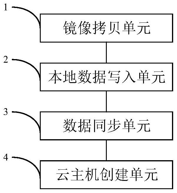 Disaster recovery method, system and device for cloud computing center