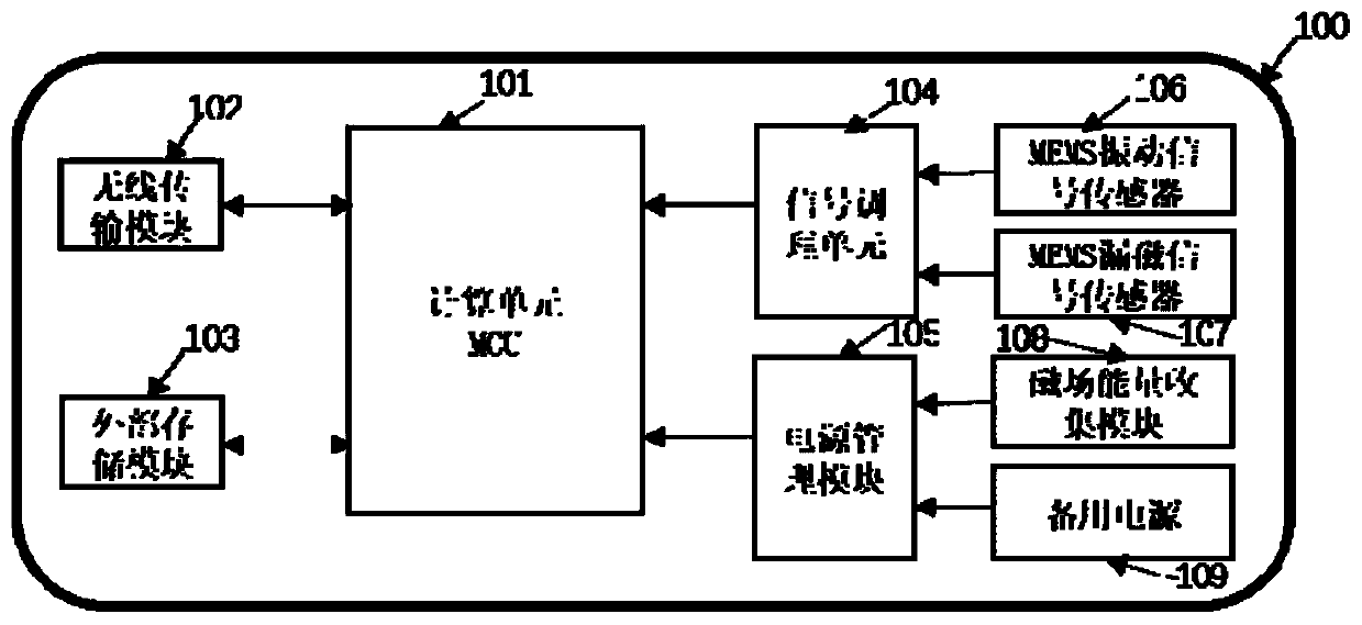 Electrical Fault Diagnosis Method of Induction Motor Based on Magnetic Flux Leakage Signal