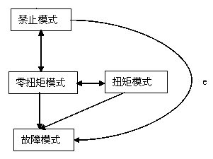 Safety monitoring method of motor driving system of full electric vehicle