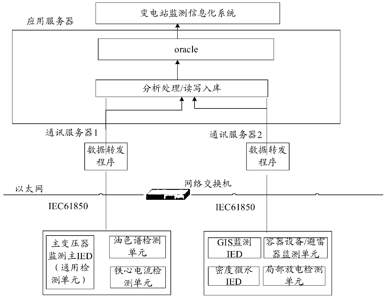 System for realizing real-time streaming processing based on monitoring big data of primary equipment of transformer substation