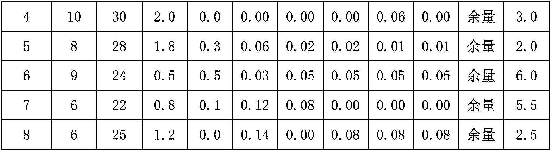 Low Si-Mg ratio and low RE-Mg nodularizer