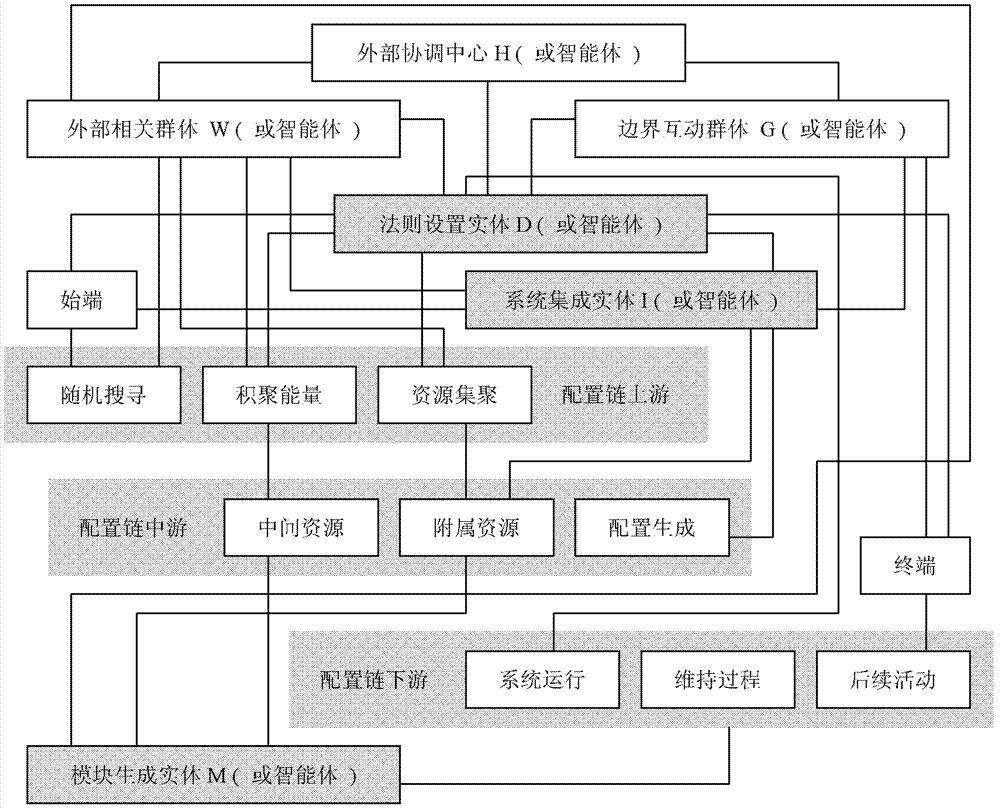 Design of IMK/information communication technology (IMK/ICT) configuration main body