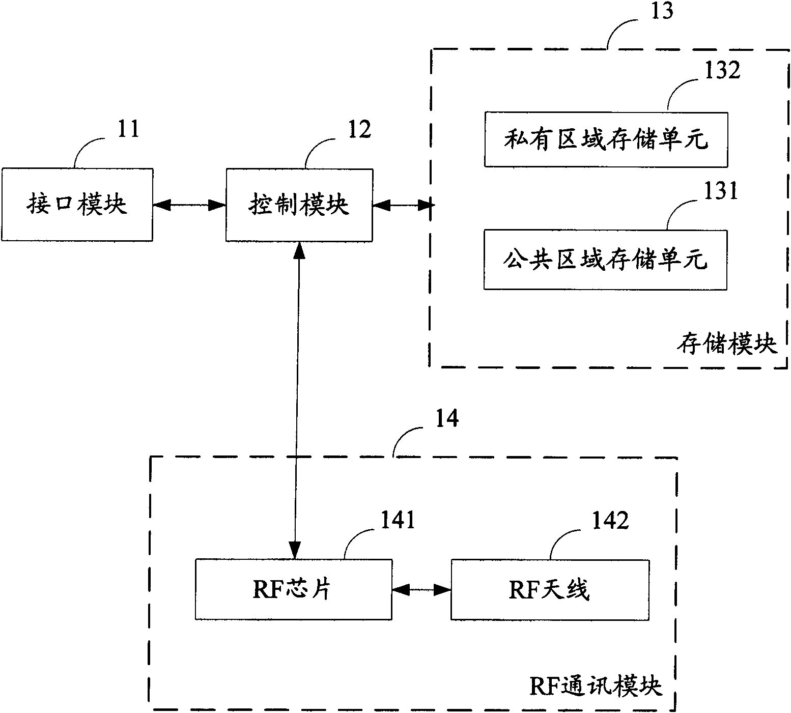 SD card and method for controlling data access thereof