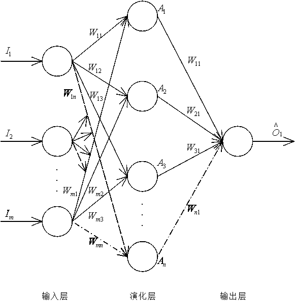 High-resistance-ground fault detection method based on wavelet transform and neural network for power distribution network