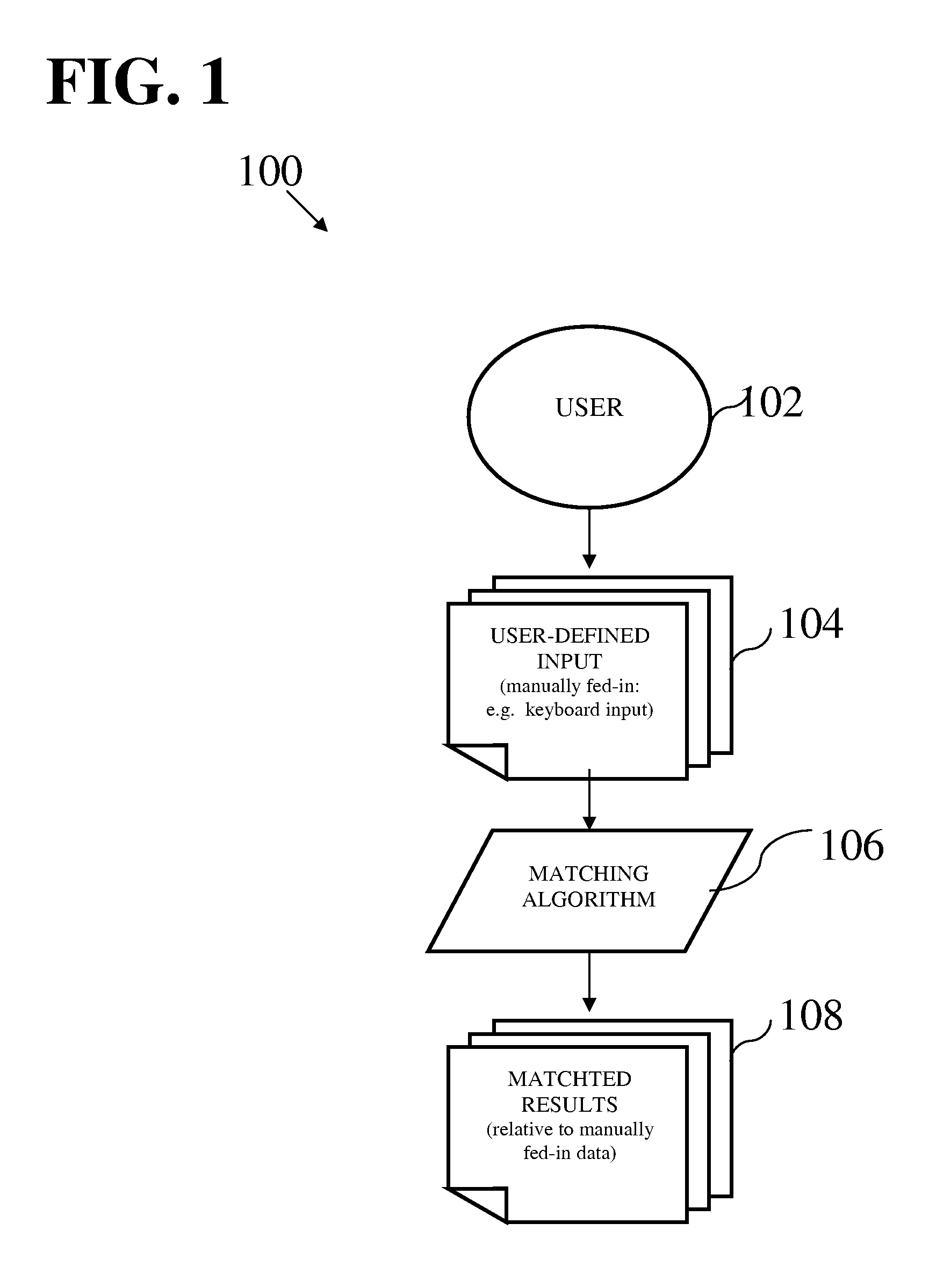 Method and system for matching user-generated text content
