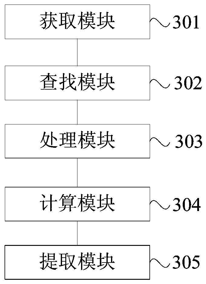 A Keyword Extraction Method and Device Based on Graphical Model