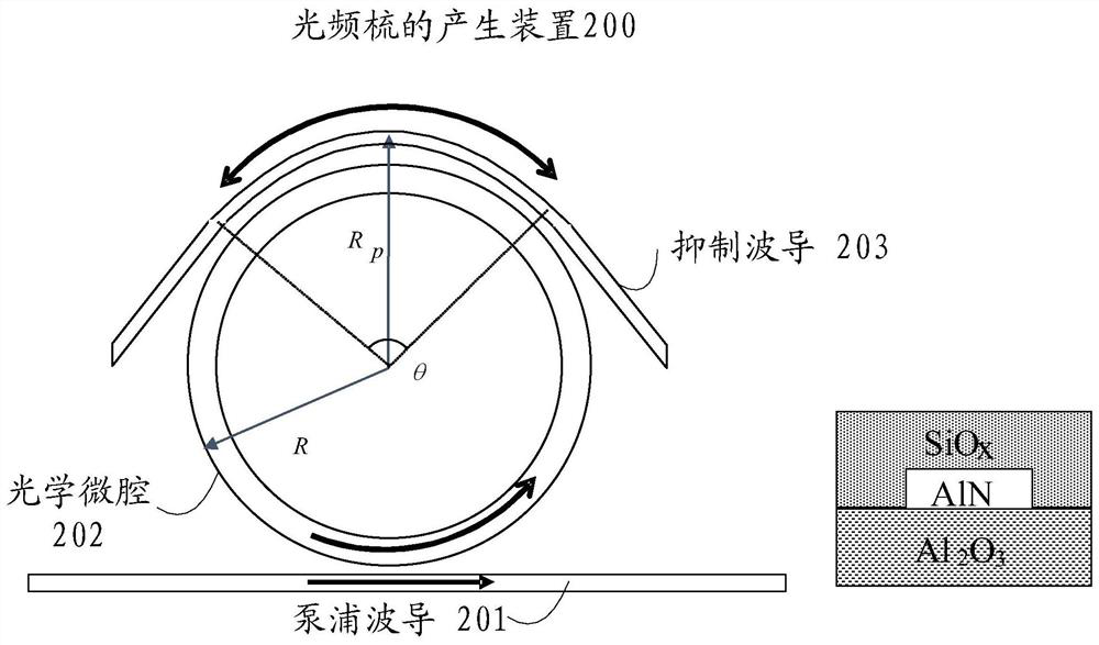 Optical frequency comb generation device, production device preparation method and production method