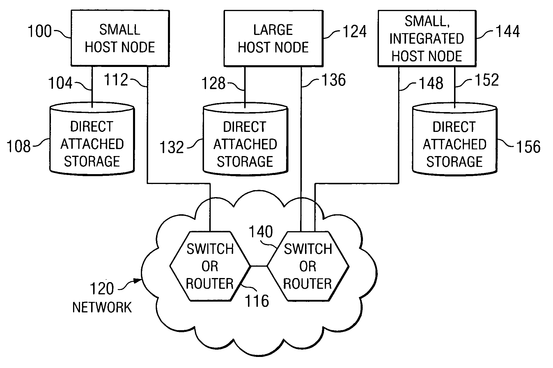 Method, system and program product for differentiating between virtual hosts on bus transactions and associating allowable memory access for an input/output adapter that supports virtualization