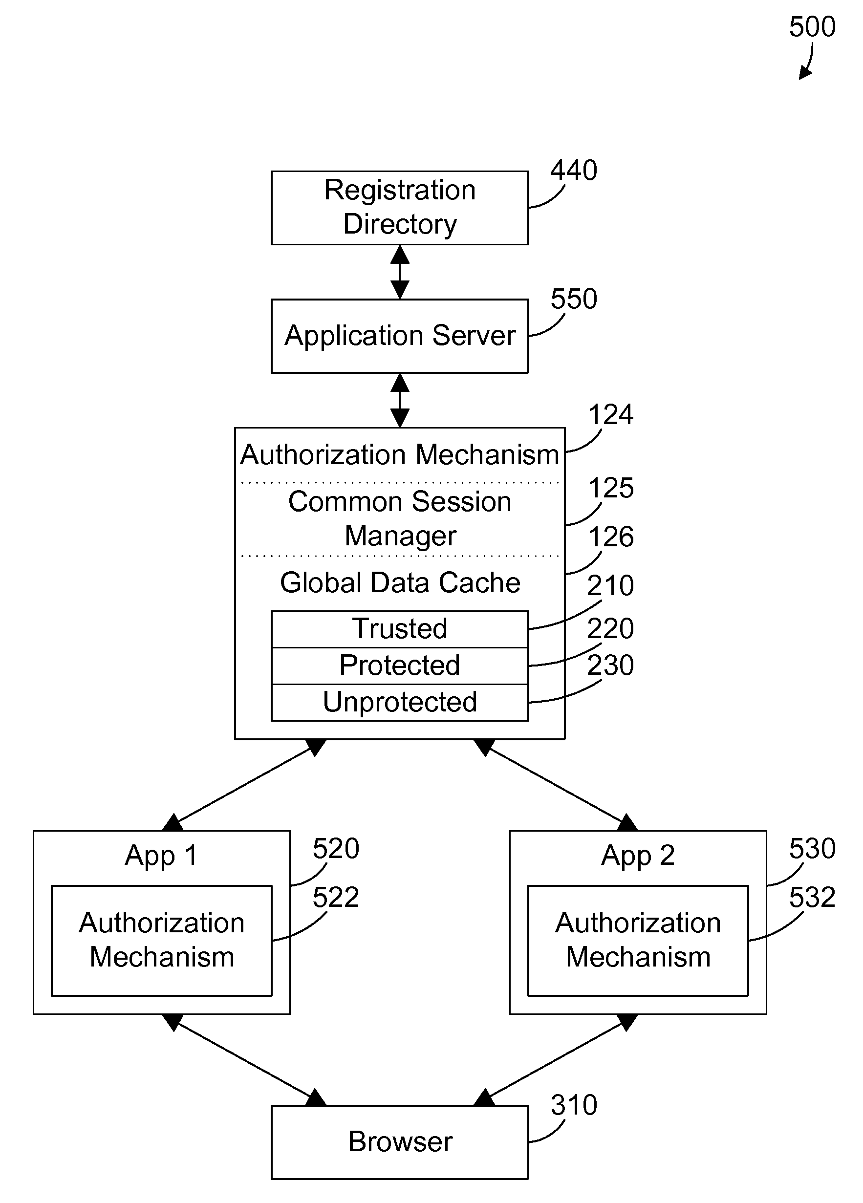 Apparatus and method for providing global session persistence