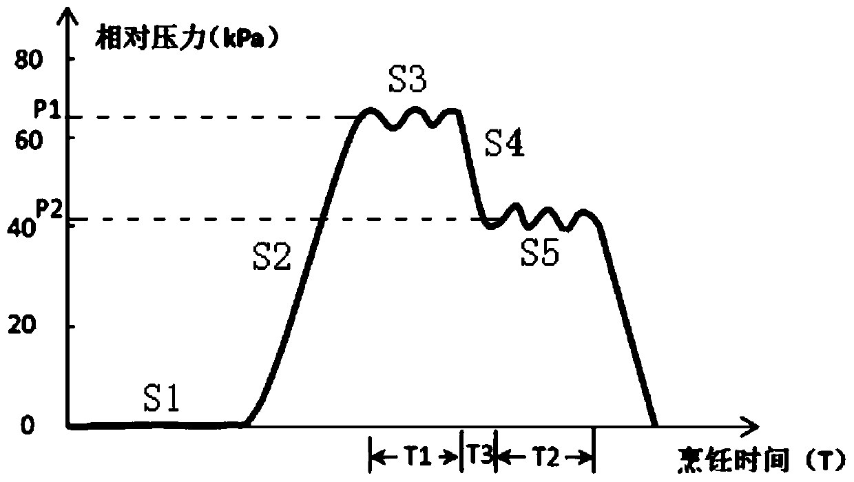 Control method of cooking appliance