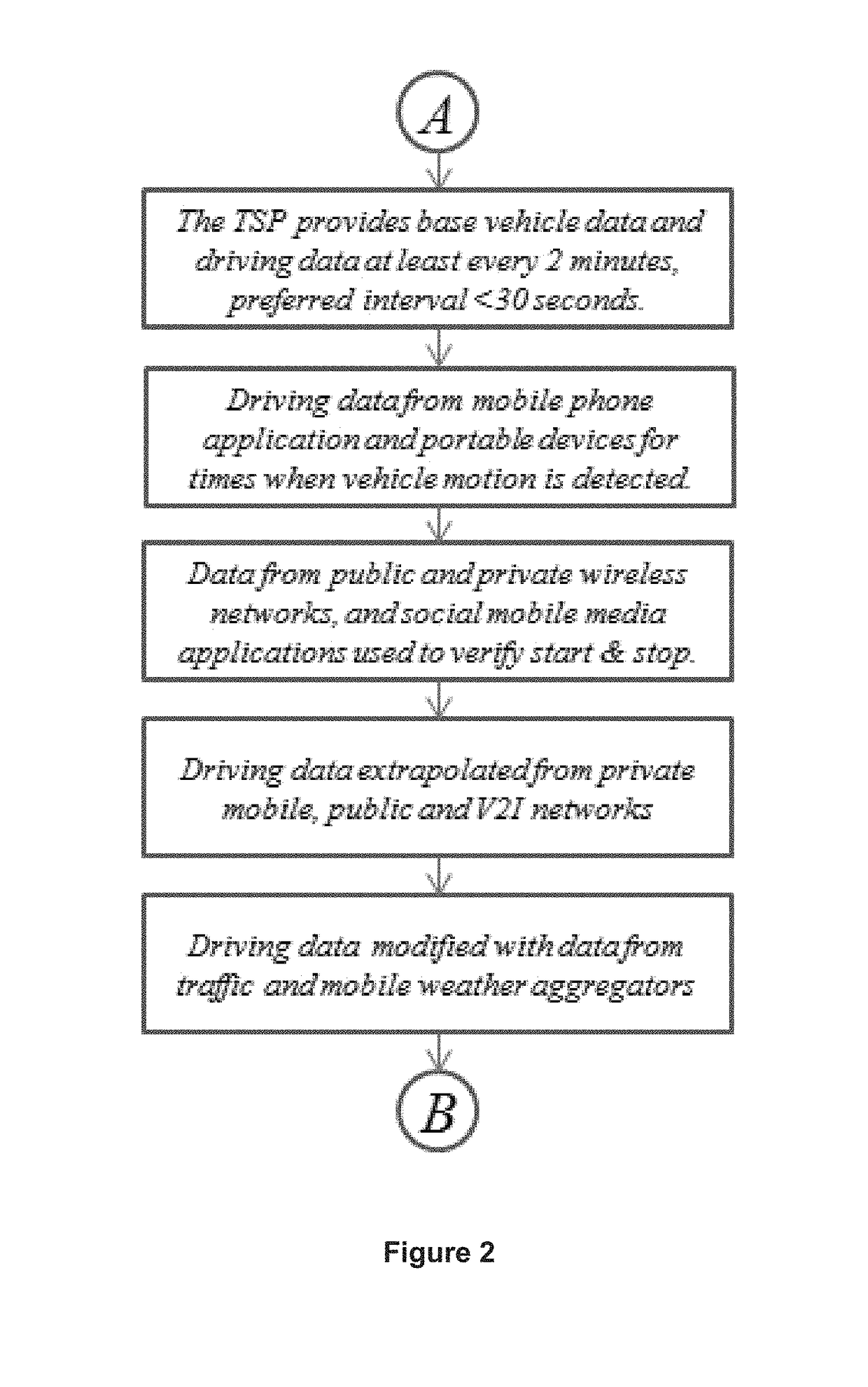 Assessing asynchronous authenticated data sources for use in driver risk management