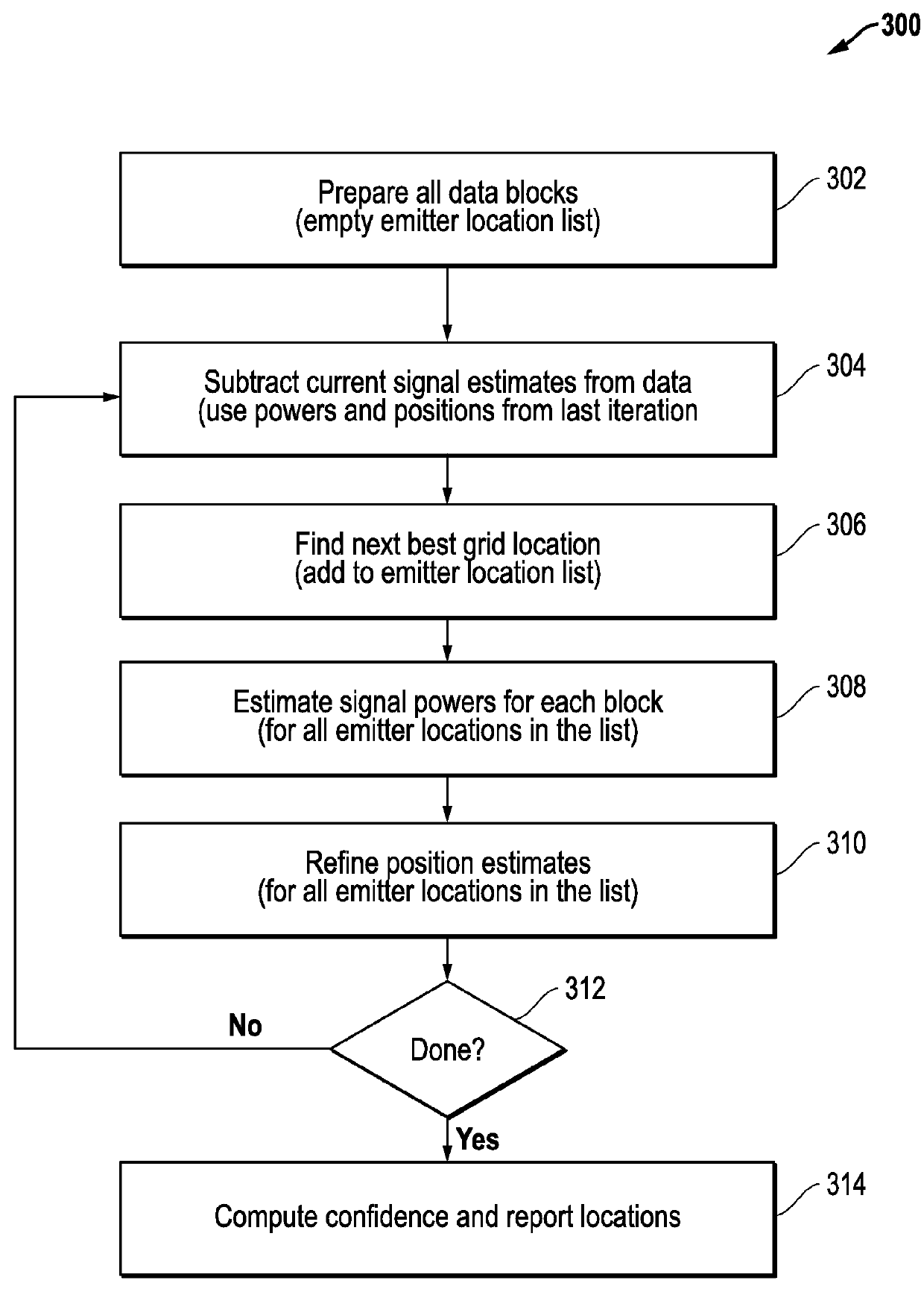 Systems and methods for direct emitter geolocation