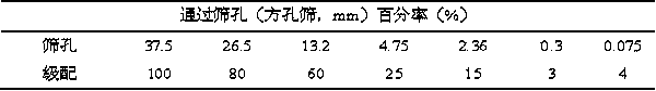 Test method of emulsified asphalt demulsification time based on compressive strength