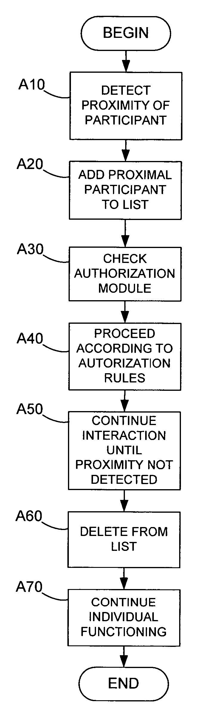 System and method for sharing information based on proximity
