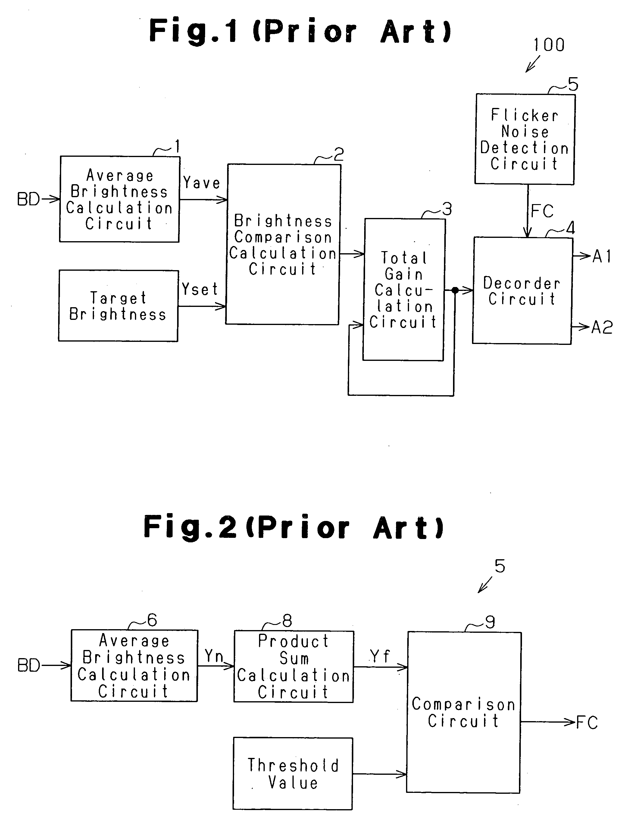 Method and circuit for detecting flicker noise