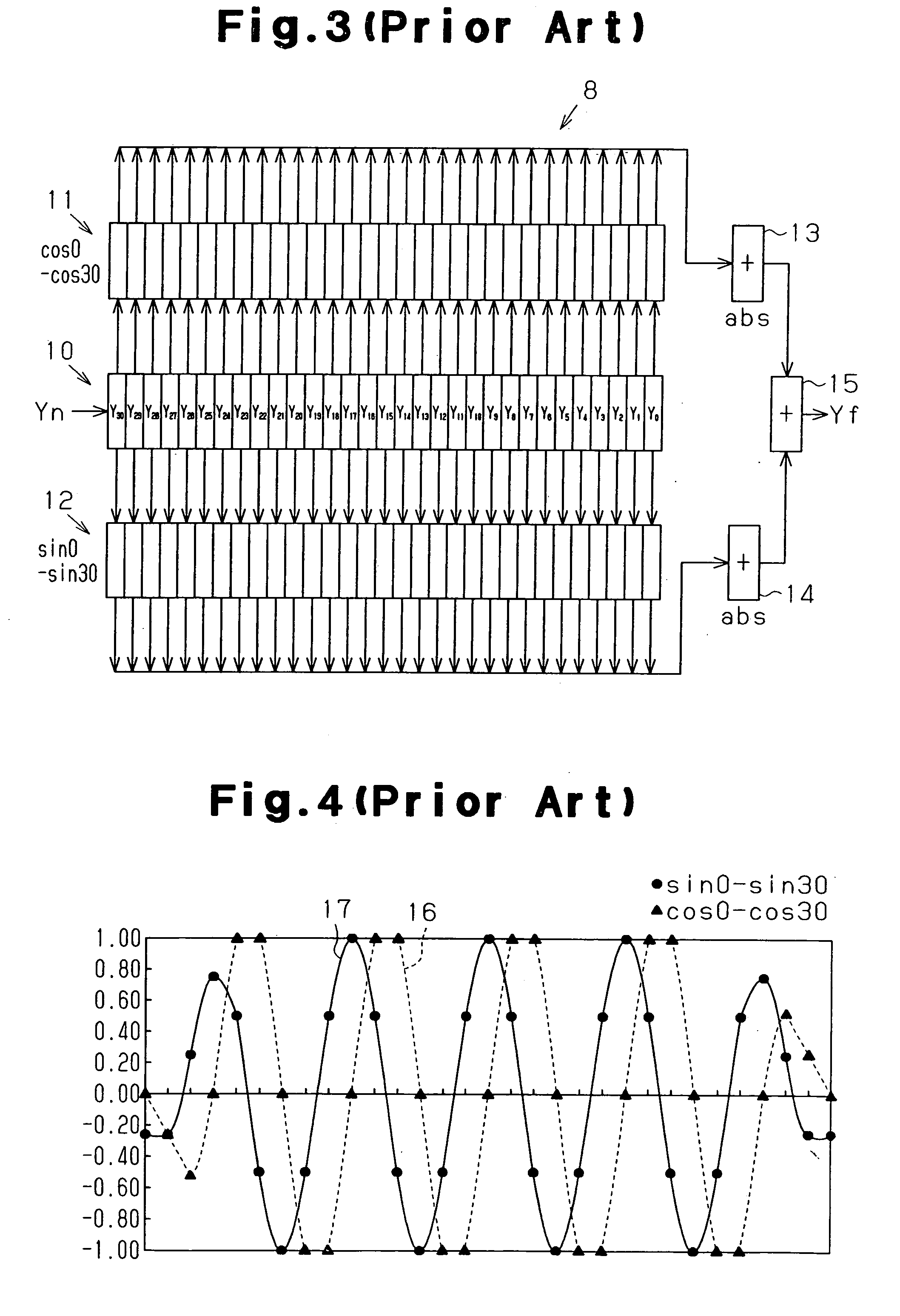 Method and circuit for detecting flicker noise