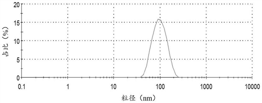 A kind of long-chain monomer modified polyacrylate emulsion and its preparation method and application