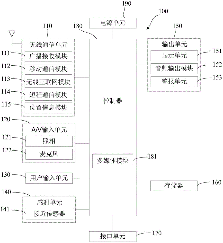 Control method of terminal device, and corresponding terminal device