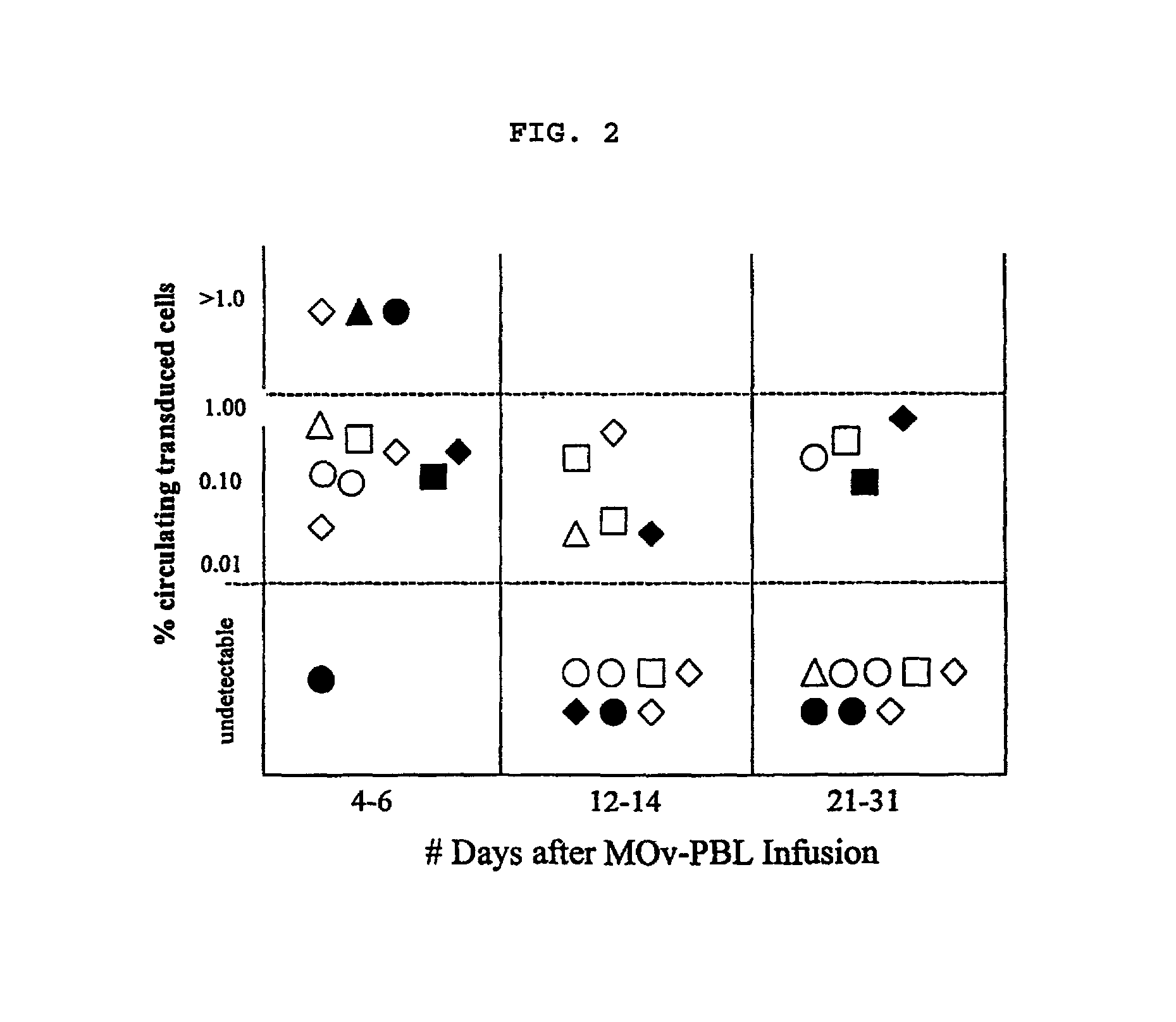 Activated dual specificity lymphocytes and their methods of use
