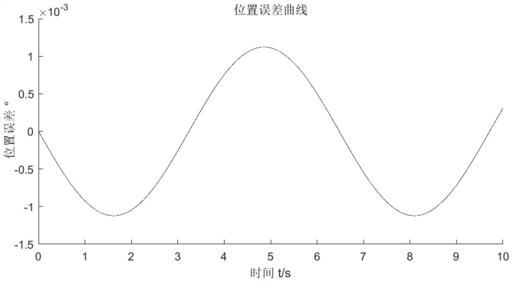 A Method for Obtaining Mode Shape Angle of Hemispherical Resonator Gyroscope When the Forward Amplification Factors Are Inconsistent