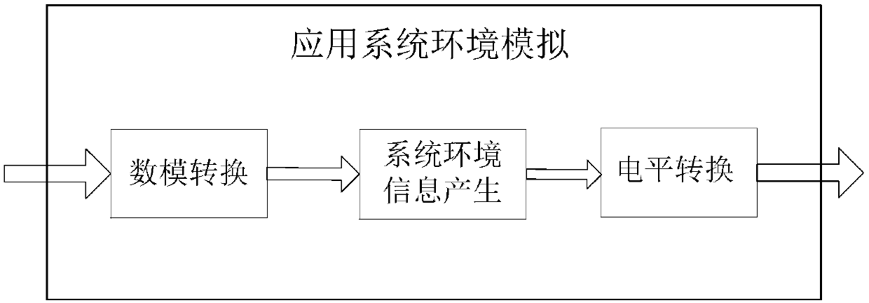 A digital chip function testing method and system