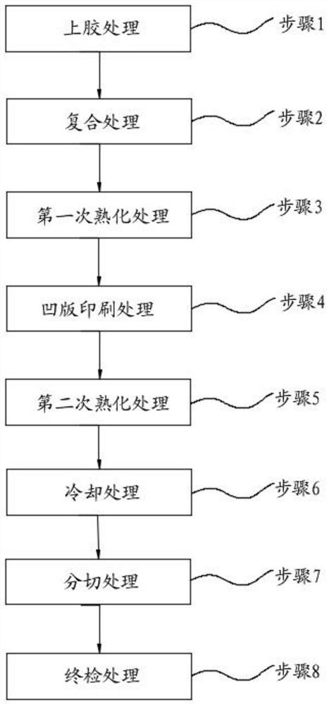 Intaglio printing method for surface of pre-compounded aluminum foil