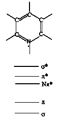 Effective method for doping nitrogen into carbon nanotips