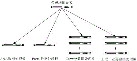 Load balancing method for bypass data of WLAN (wireless local area network)