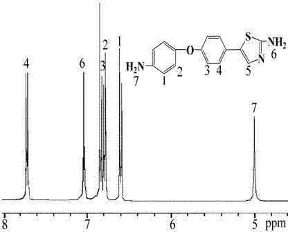 Preparation method of diamine compound containing thiazole ring