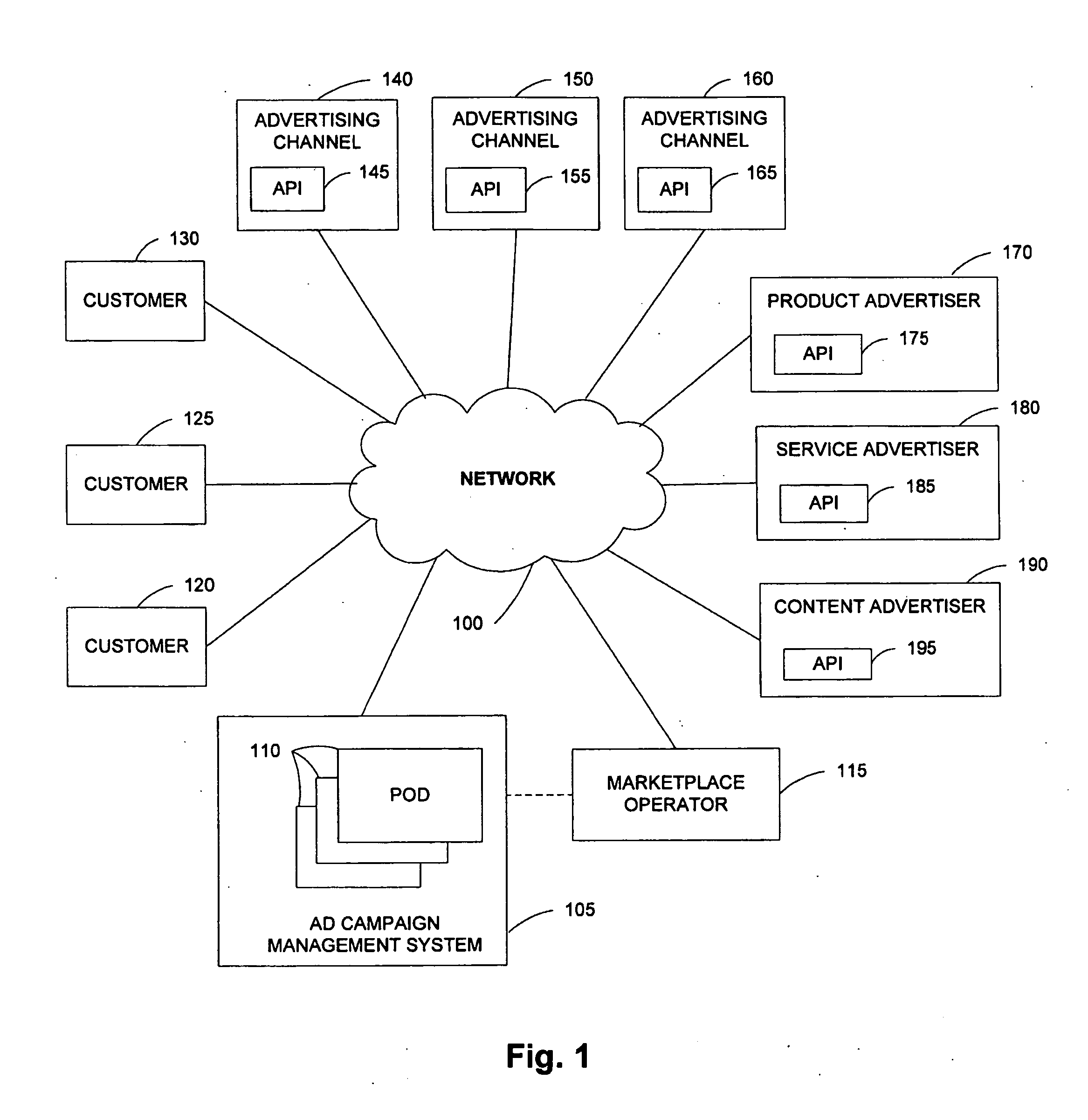 System and method for providing scalability in an advertising delivery system