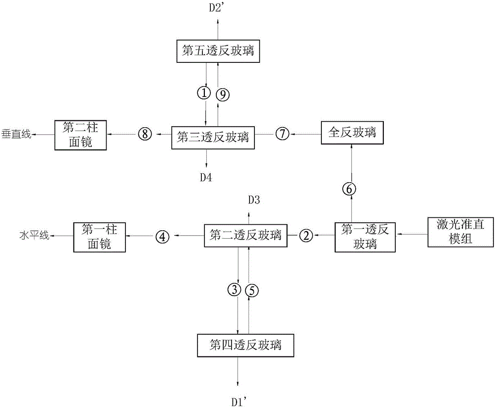 Demarcation device laser module and laser demarcation device