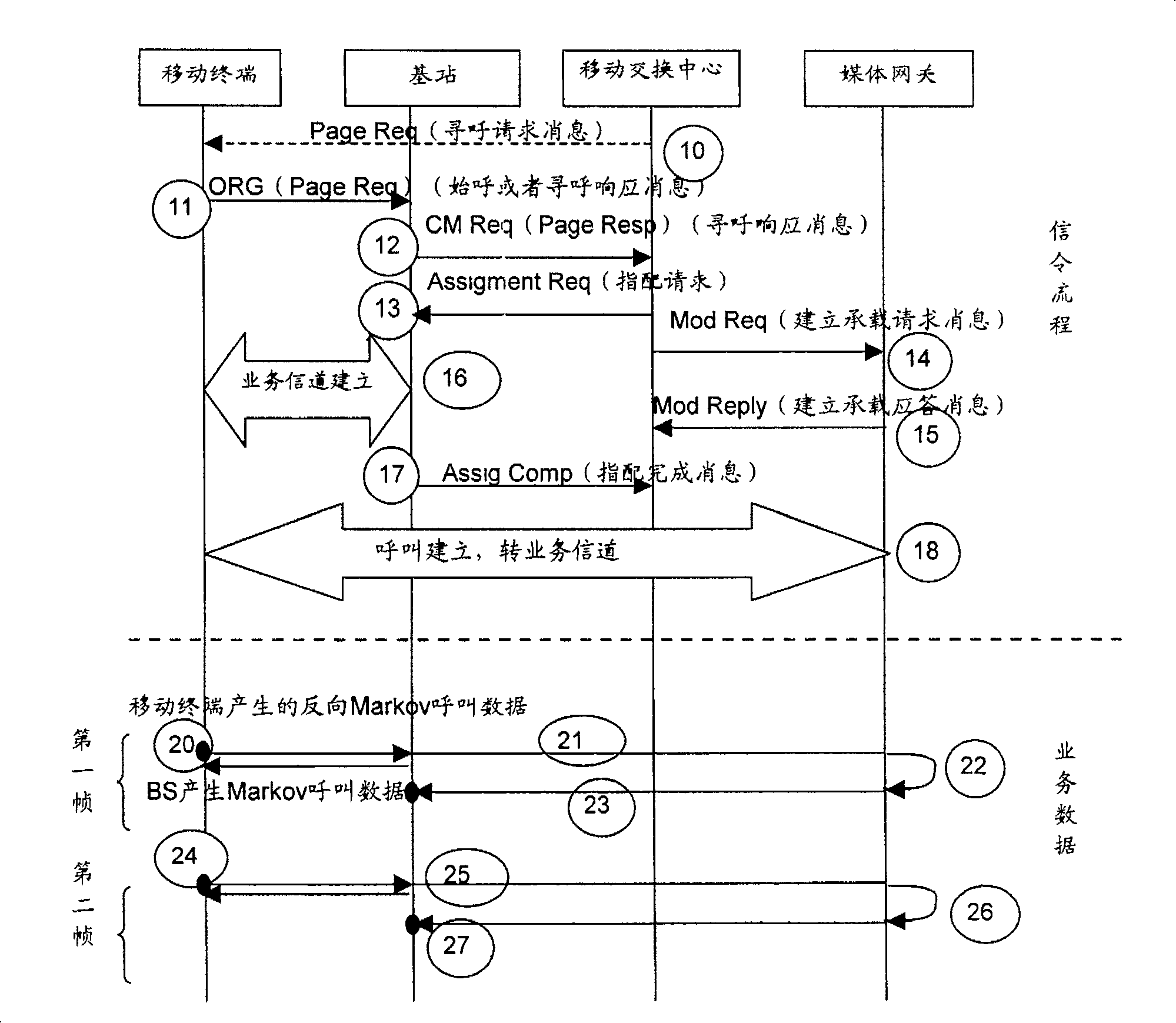 System and method for testing capacity of A interface after IP converting