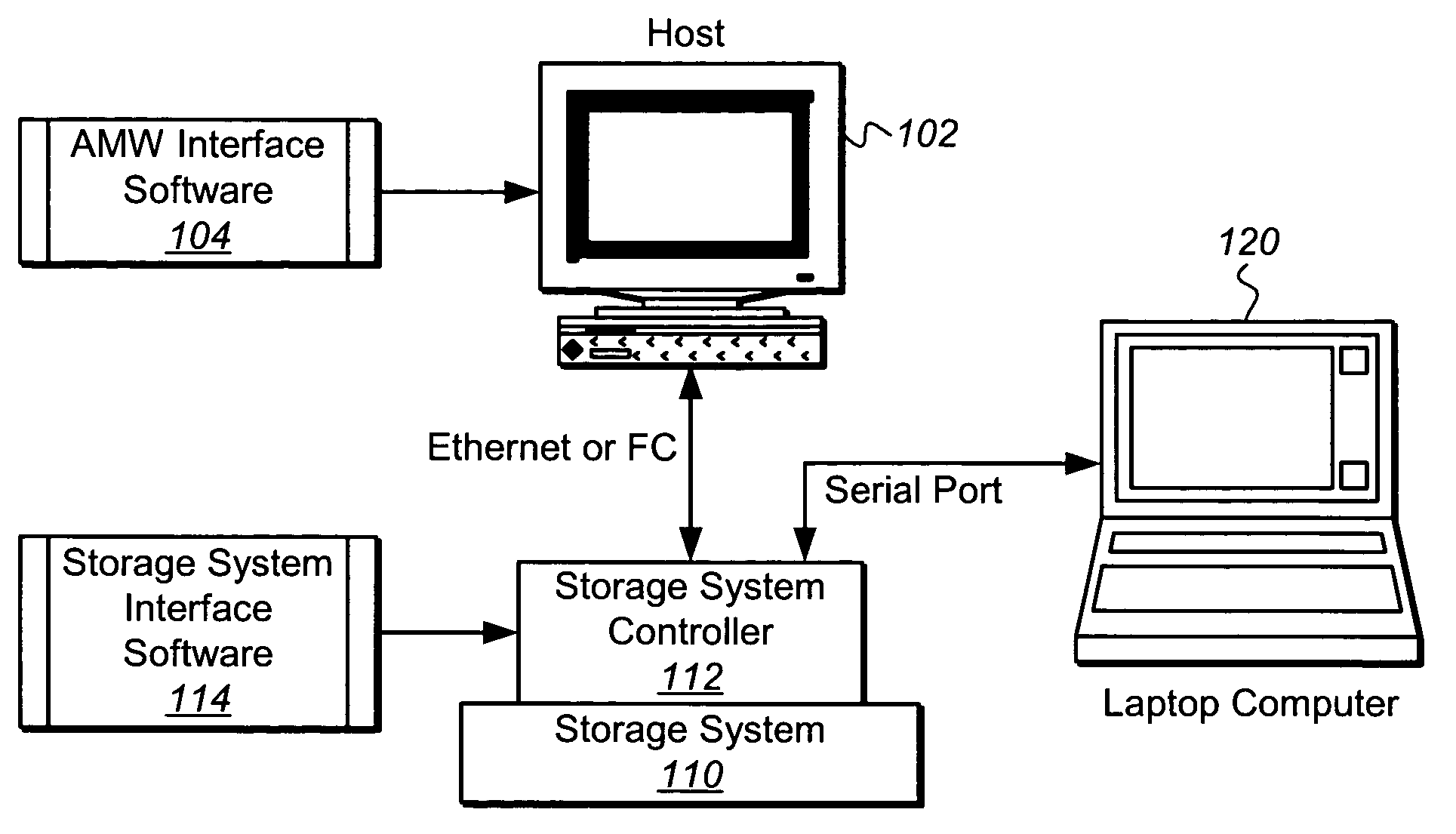 Serial port initialization in storage system controllers