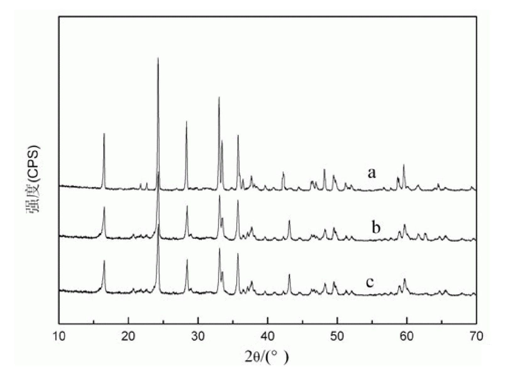 Anode composite material of lithium ion battery and preparation method thereof