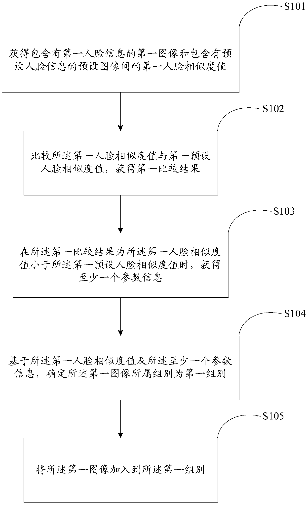 An information processing method and electronic device