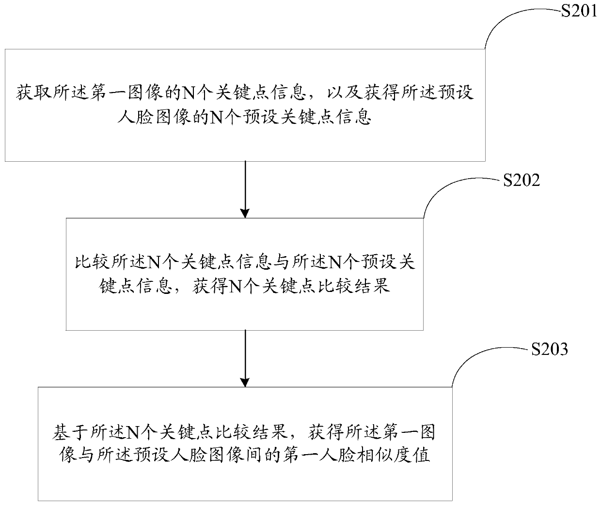 An information processing method and electronic device