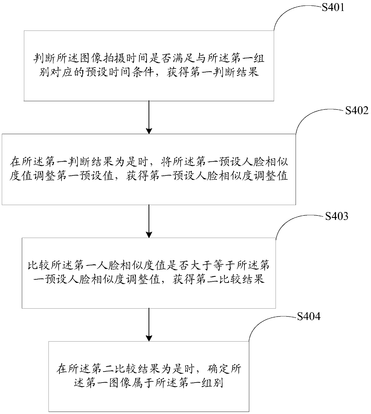 An information processing method and electronic device