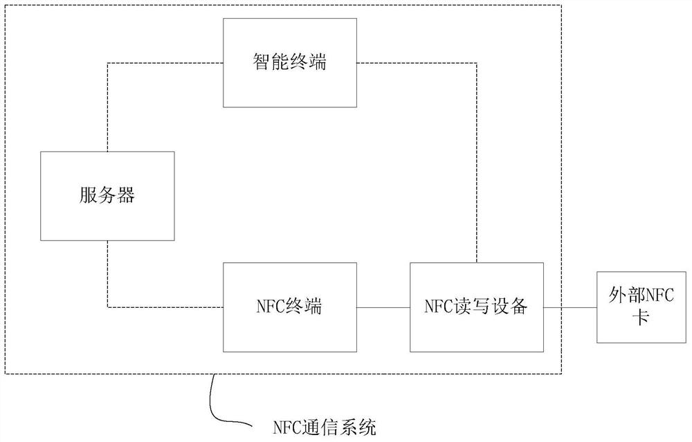 A kind of NFC key update method, terminal and system