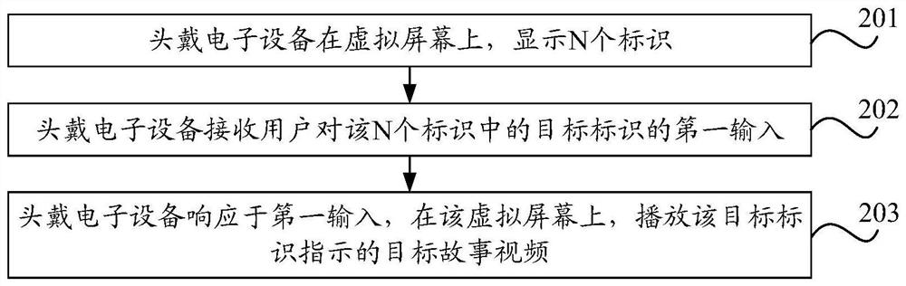 Video playback method and head-mounted electronic device