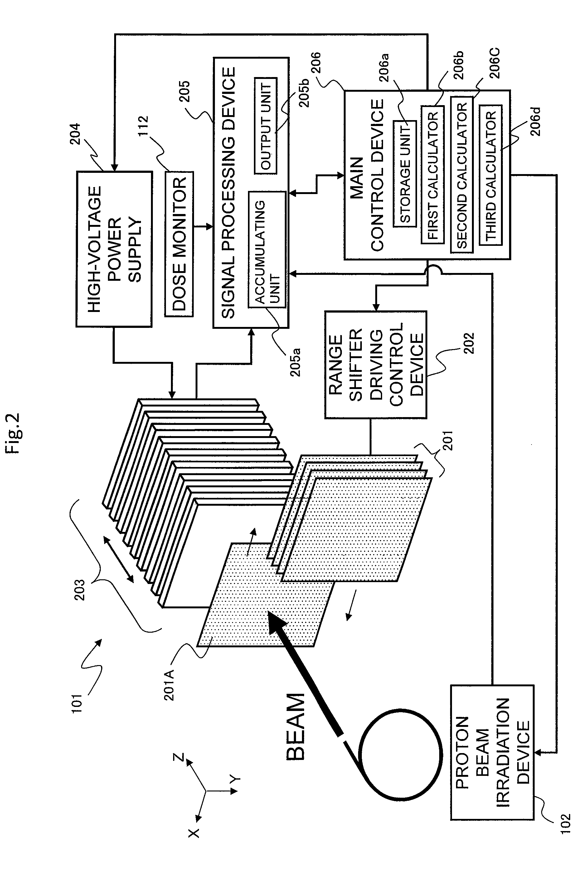 Radiation measuring device, particle beam therapy device provided with radiation measuring device, and method for calculating dose profile of particle beam