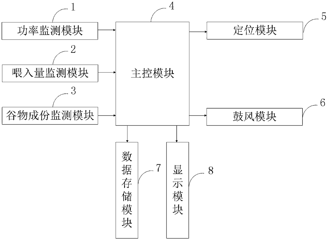 Embedded harvester header integrated control system