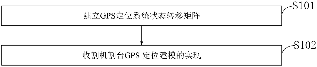 Embedded harvester header integrated control system