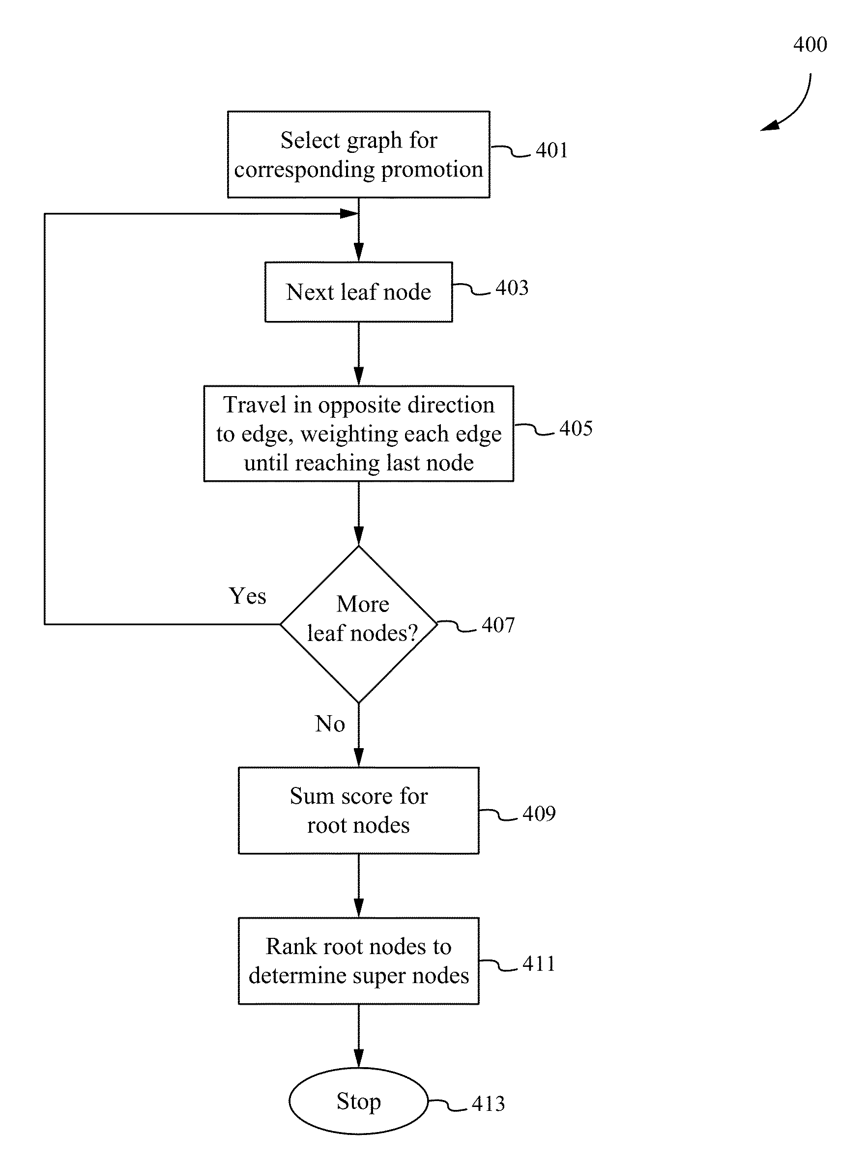Method of constructing a loyalty graph