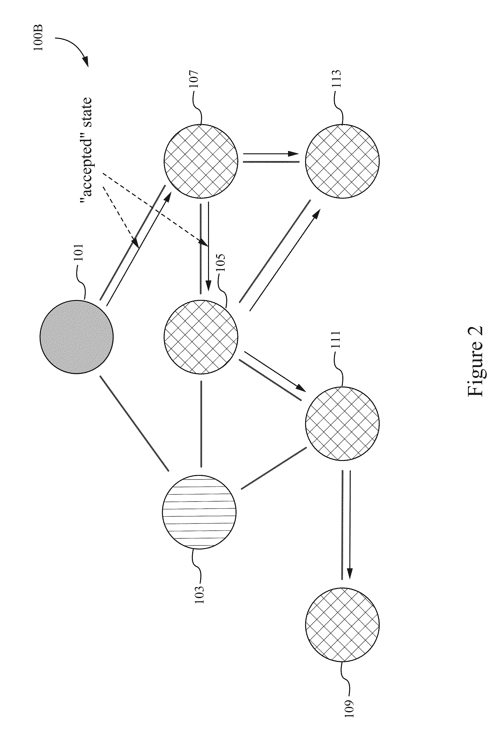 Method of constructing a loyalty graph