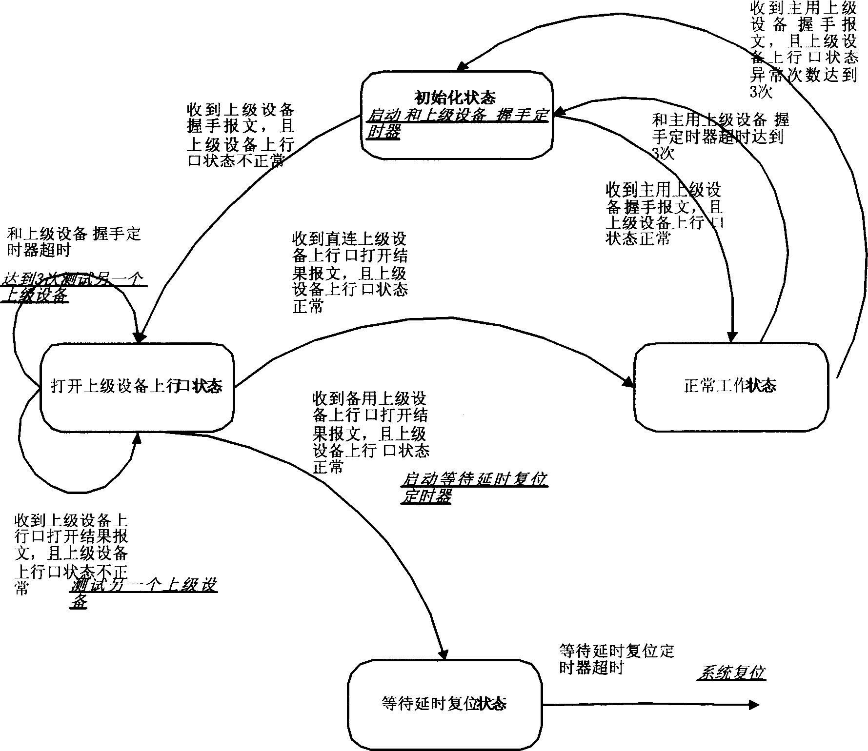 Data transmission system and method between telecommunication equipments based on point-to-point connection