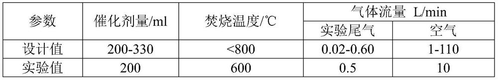 Catalyst for catalyzing incineration of vinyl chloride polymerization moisture-containing tail gas and preparation method thereof